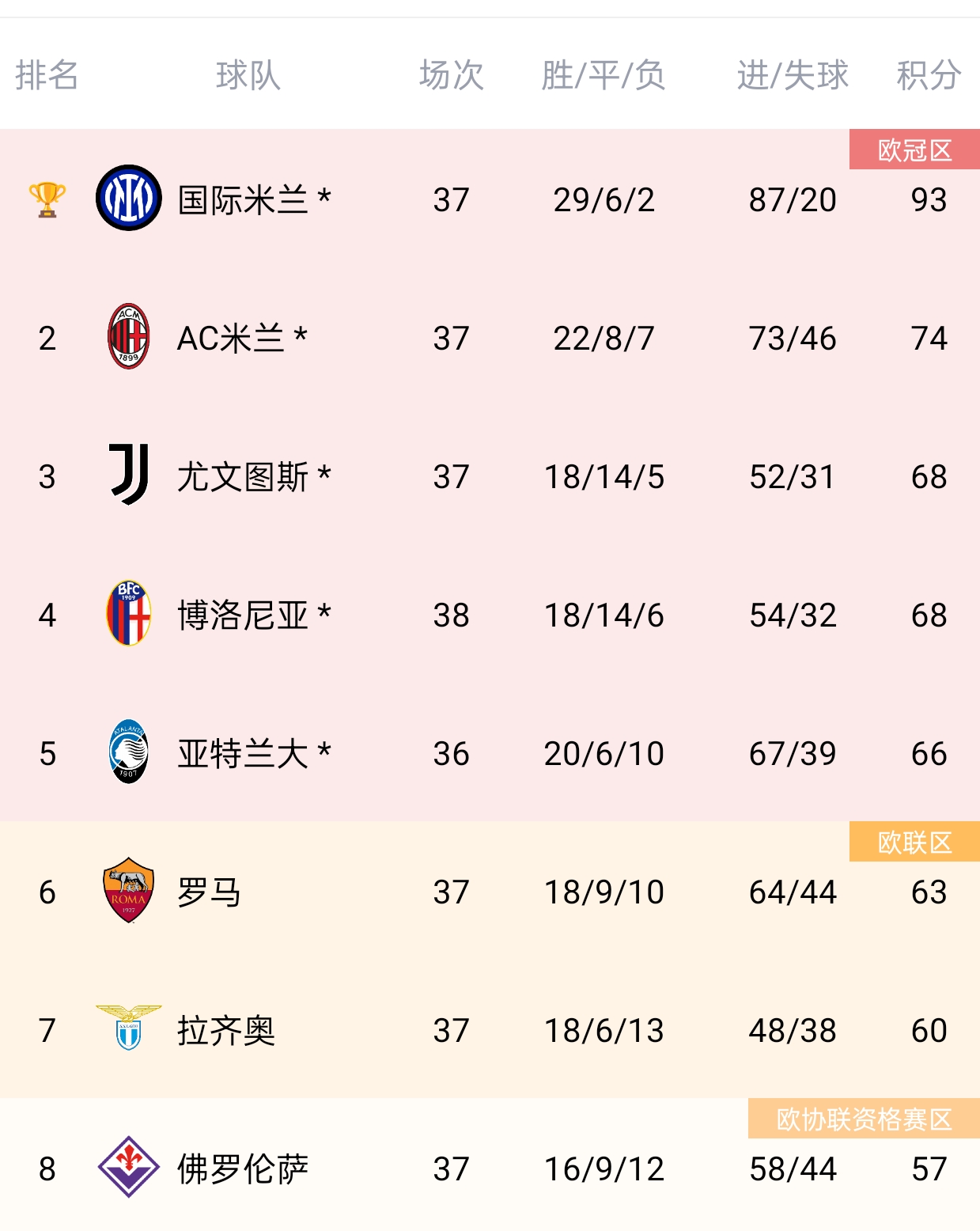 意大利强队疯狂进攻,欧冠比分领先对手的简单介绍 意大利强队疯狂进攻,欧冠比分领先对手的简单介绍