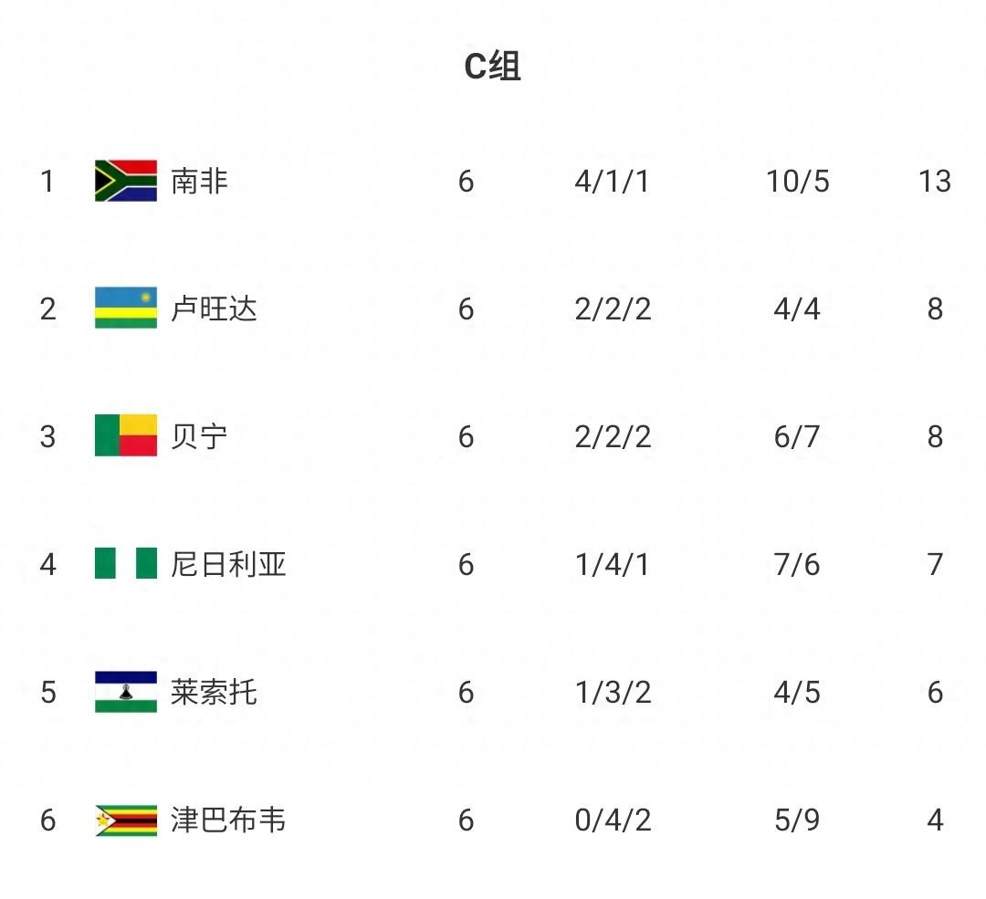 关于非洲球员因伤无缘重要比赛,局势或将受影响的信息 关于非洲球员因伤无缘重要比赛,局势或将受影响的信息