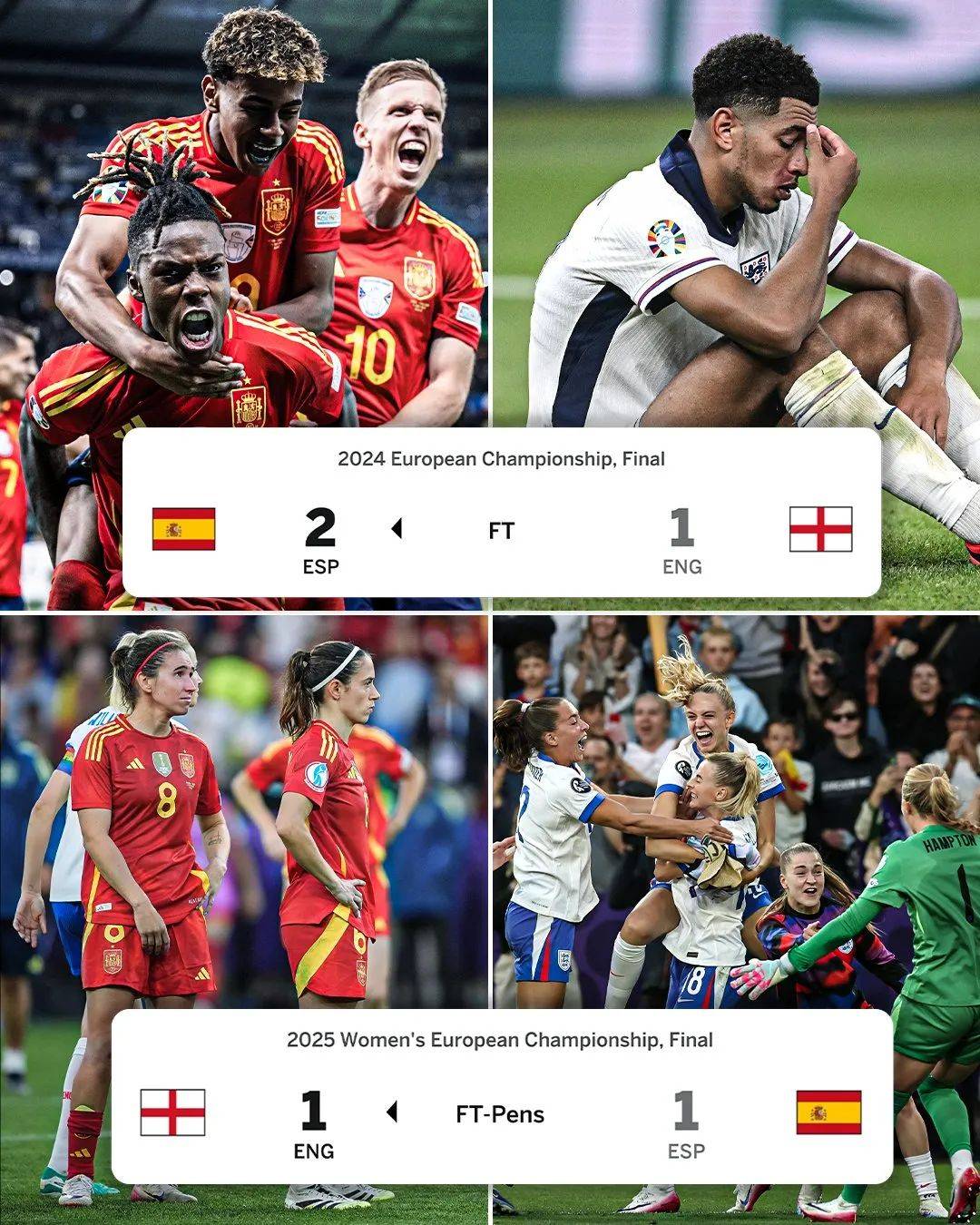 英格兰队晋级欧国联赛四分之一决赛